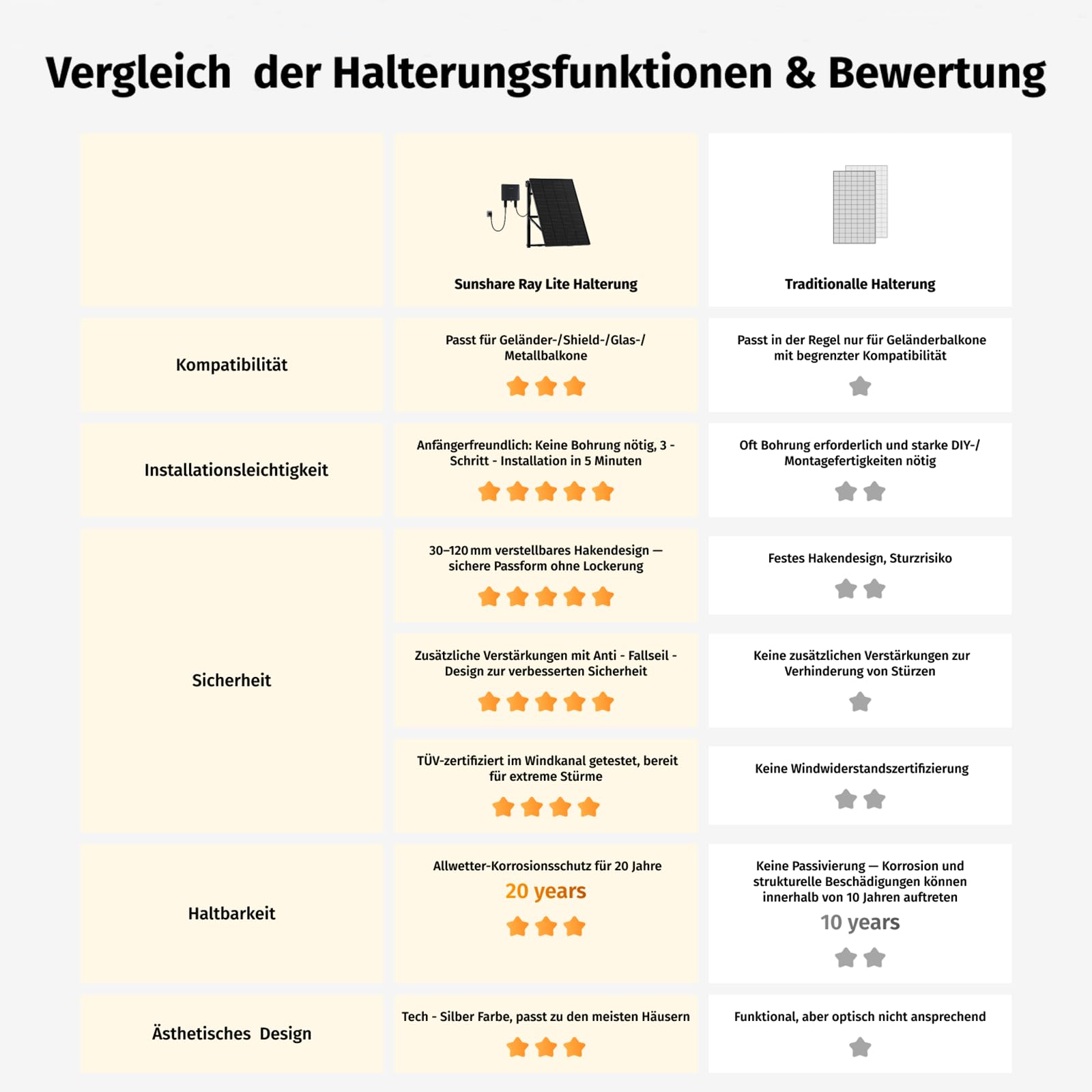 Ray Lite 800W Balkonkraftwerk mit Halterung – Leichtes, vormontiertes Komplettset mit 800W Mikro-Wechselrichter & Solarpanel – Geeignet für verschiedene Balkone – Plug & Play