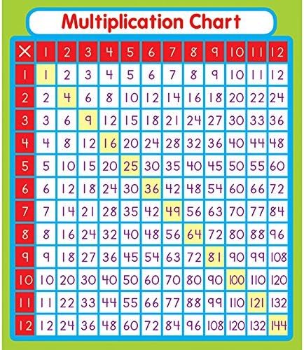 Multiplication Stickers Learning Materials Teacher Aids Cd-168069 Carson Dellosa