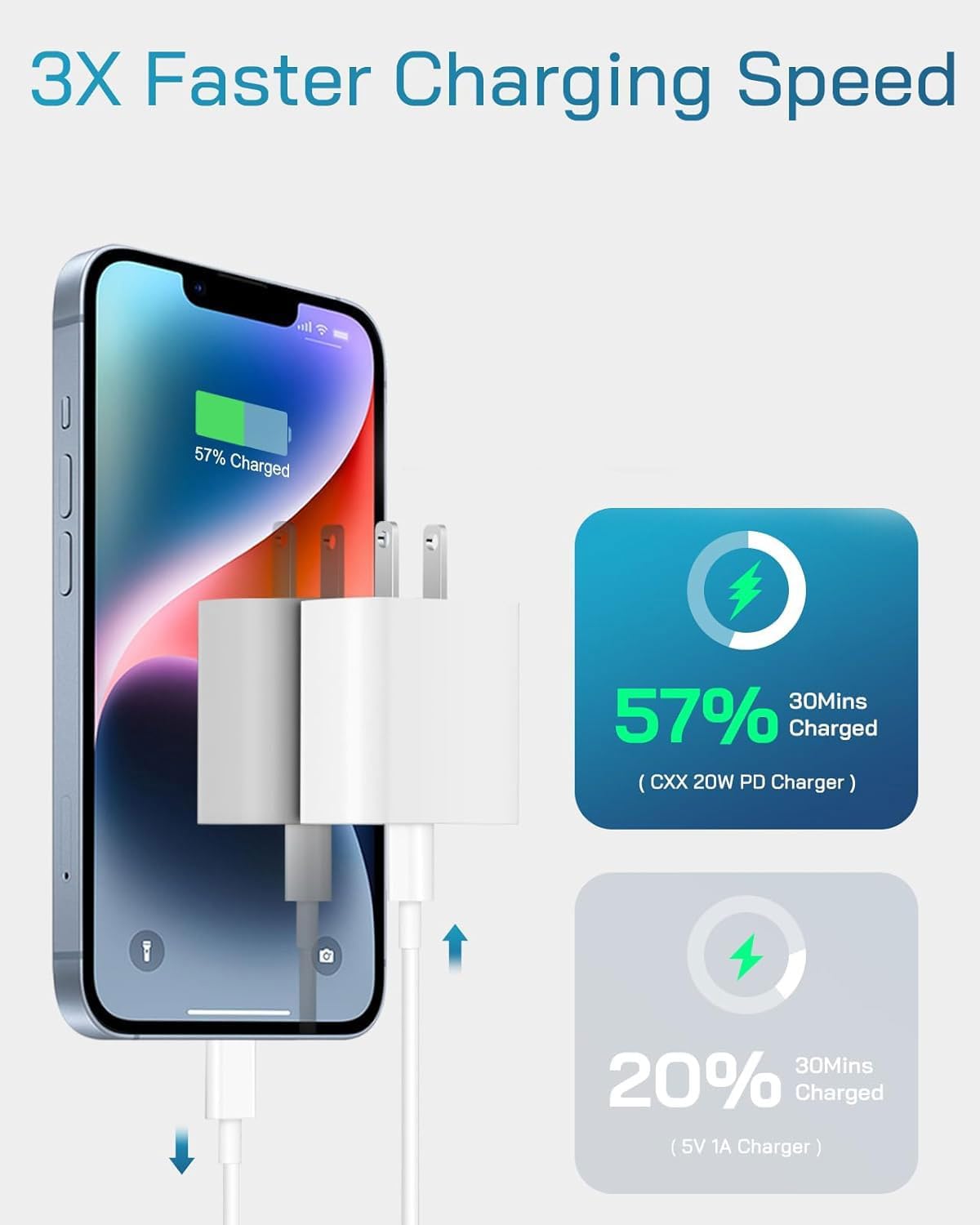 USB C Charger,for iPhone Charger, 30W 3-Piece Set with 3 6-Foot USB c Cable, Compatible with iPhone 17/17 Plus/17 Pro/17 Pro Max/16/16 Plus/16 Pro Max/15/15 Plus/15 Pro/15 Pro Max