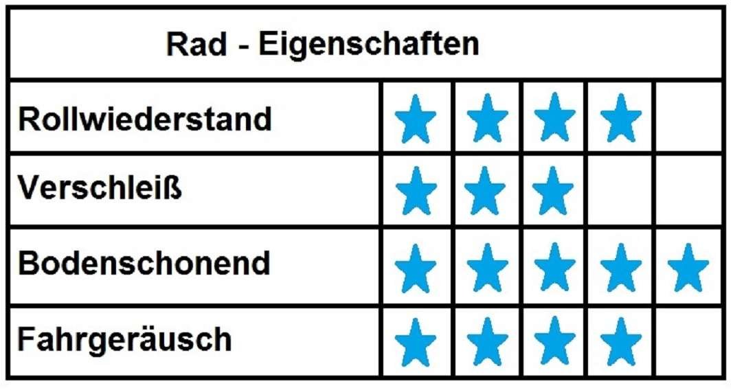 4 Stück 80mm Blue Wheels mit Bremse/Feststellbremse Lenkrollen Transportrollen 140kg / Rad - INDUSTRIEQALITÄT (4 x Brems)