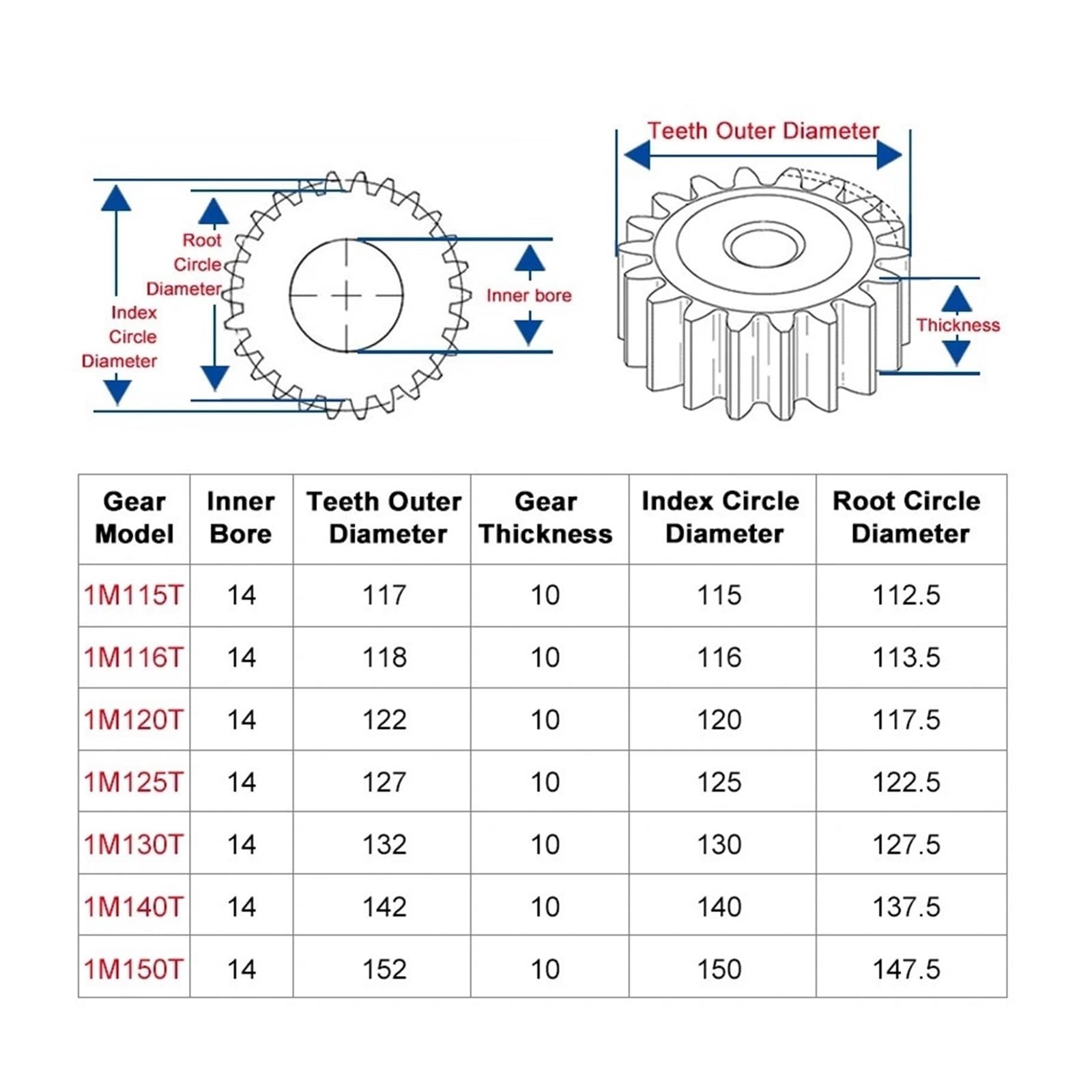 Material De Acero Al Carbono Del Engranaje Recto | Rueda dentada recta grande de acero(1M130T-bore 12 mm)
