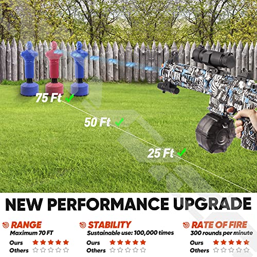 Large Splatter Blaster Water Gun For Orbeez, Manual & Automatic Gel Ball Blaster With Drum With 40000 Water Beads, For Outdoor Activities - Shooting Team Game, Ages 12+, Blue Devil #TOP2