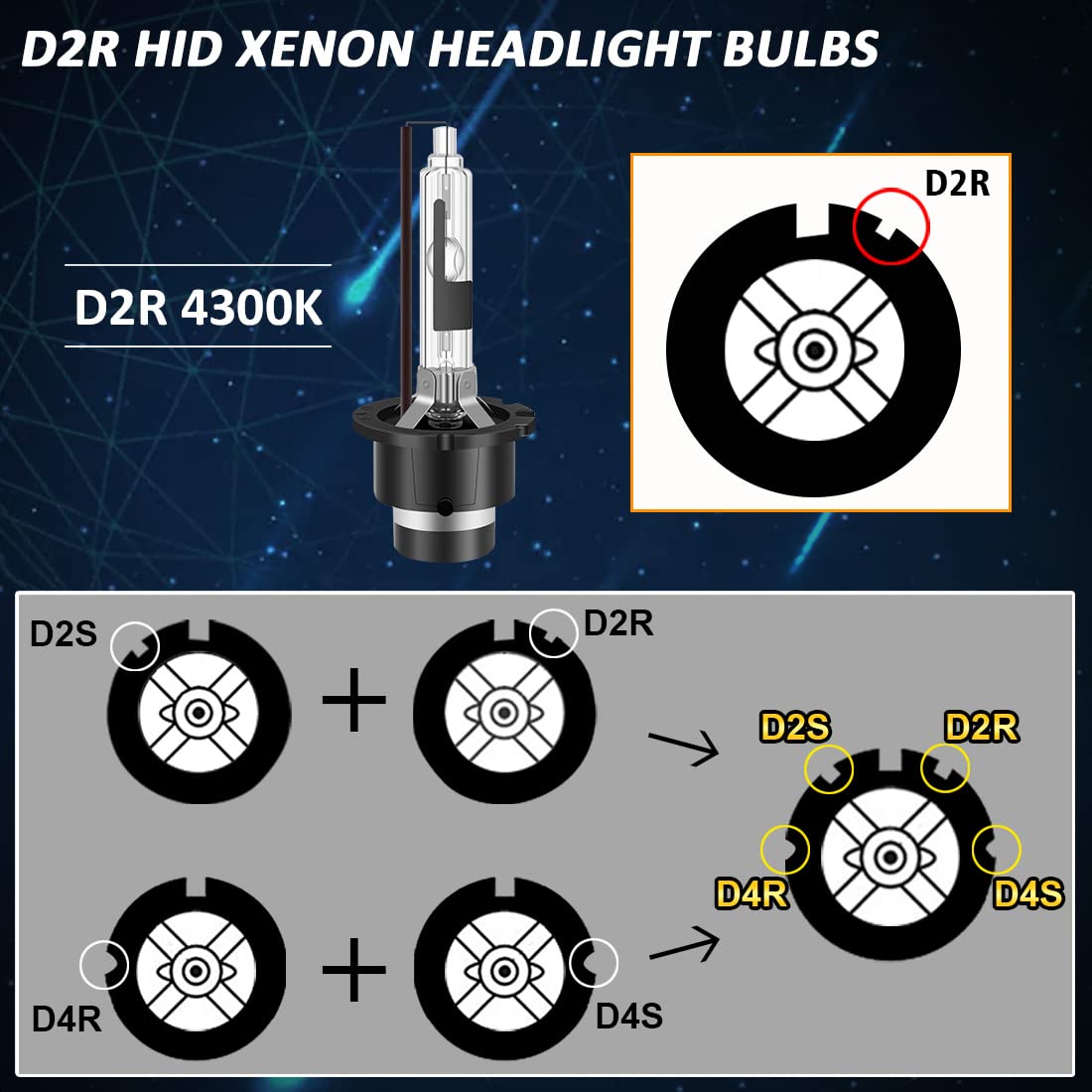 TECTICO D2R Xenon Brenner 35W 4300K Ultra Warmweiß Extreme Vision mehr Helligkeit 12V Auto HID Scheinwerfer Birne Autolampe Lampe, 2 Stücke