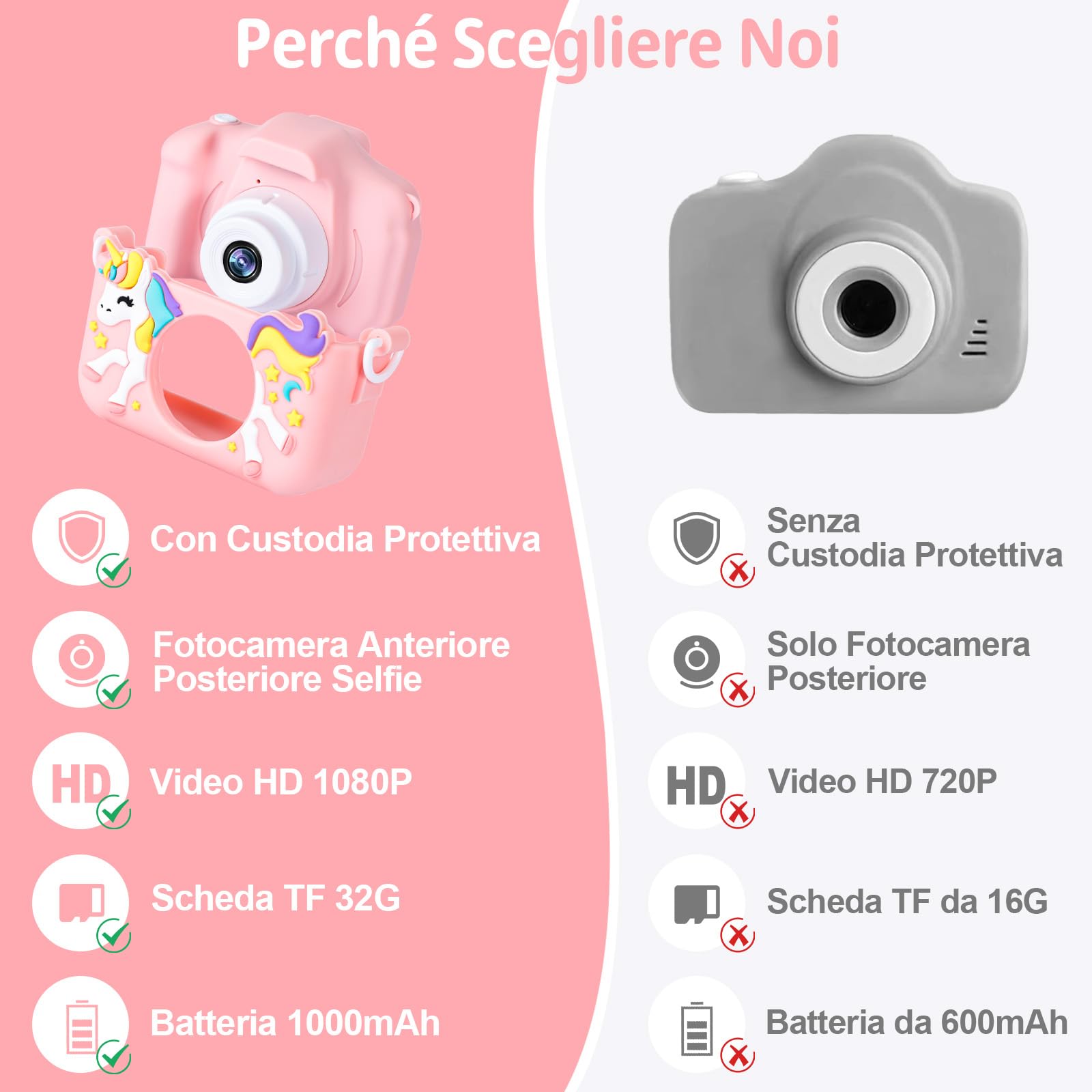 Macchina Fotografica Bambini, 2.0 Pollici Schermo Fotocamera Bambini, 1080P Ricaricabile Fotocamera Digitale con Scheda 32GB, Regali Giocattolo di Natale & Compleanno per Ragazze Ragazzi