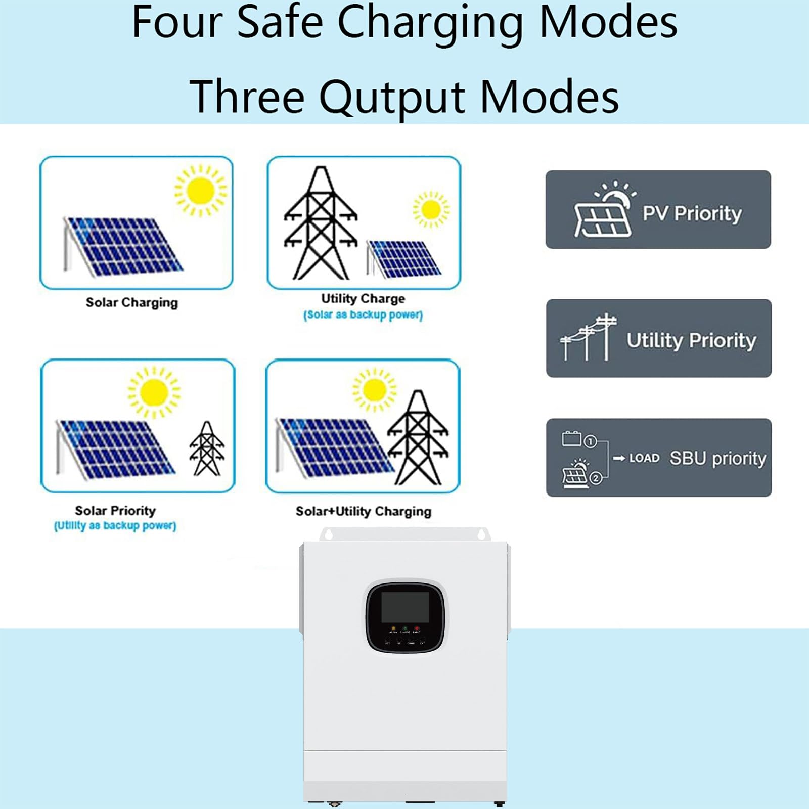 Inverter Solare a Onda Sinusoidale Pura da 3000 W CC 24 V, Caricabatterie Solare MPPT da 60 A e Caricabatterie per Batterie CA da 60 A, Inverter Solare Ibrido con Uscita CA,110V