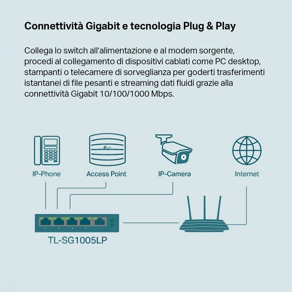 TP-Link TL-SG1005LP Switch Gigabit Ethernet 5 Porte con 4 Porte PoE Fino a 40 W, 5 Porte Gigabit, PoE+, 802.3af/at, Ideale per la Casa e il Ufficio, Sdoppiatore Ethernet, Plug&Play, Montaggio Desktop