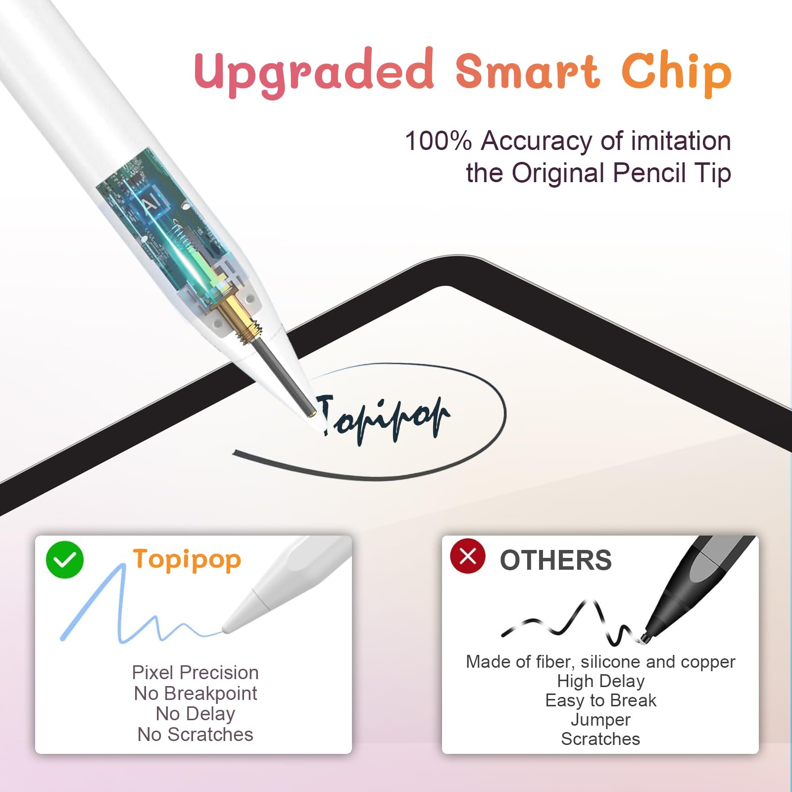 Penna stilo per iPad, Penna per Apple iPad (2018-2023) con Palm Rejection, Alta precisione e Design Magnetico, Compatibile con iPad 6-10 generazione, iPad Pro 11"/12.9", iPad Air 3-5, iPad Mini 6/5ª