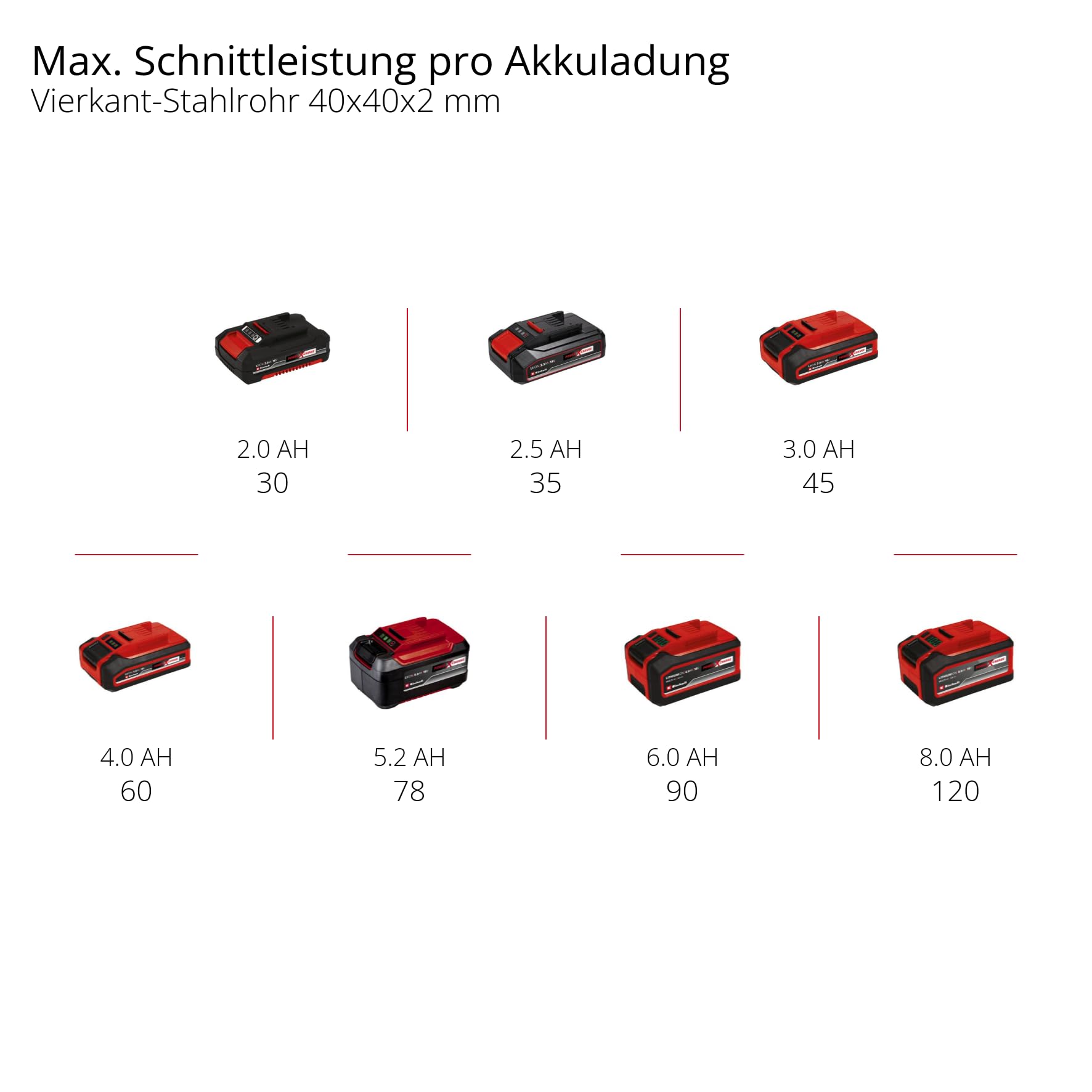 Einhell Akku-Bandsäge TE-MB 18/127 U Li-Solo Power X-Change (18 V, 115 mm Schnitthöhe, 127 mm Schnittbreite, Untergestell, LED-Licht, inkl. 2x Sägeband, ohne Akku)