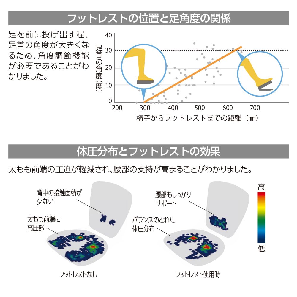Amazon | オカムラ ピエルポ 足置き フットレスト クッション付き