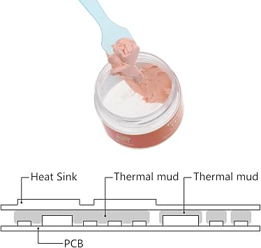 H1300 Thermal Putty 13.5W/m.K Thermal Conductive Grease Plaster Non-Conductive Heat Sink Compound 10g/20g/50g Thermal Putty Gpu