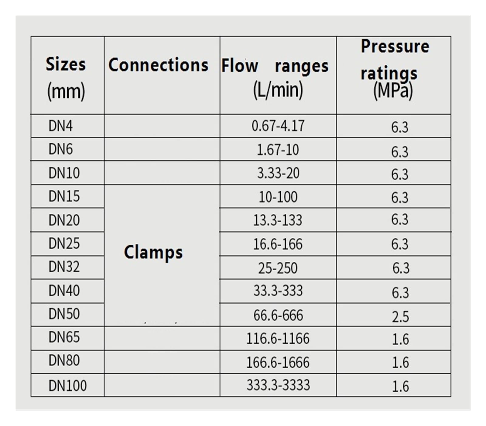 Medidor de Flujo de líquido Sensor de Agua Digital Acero Inoxidable(DN20)