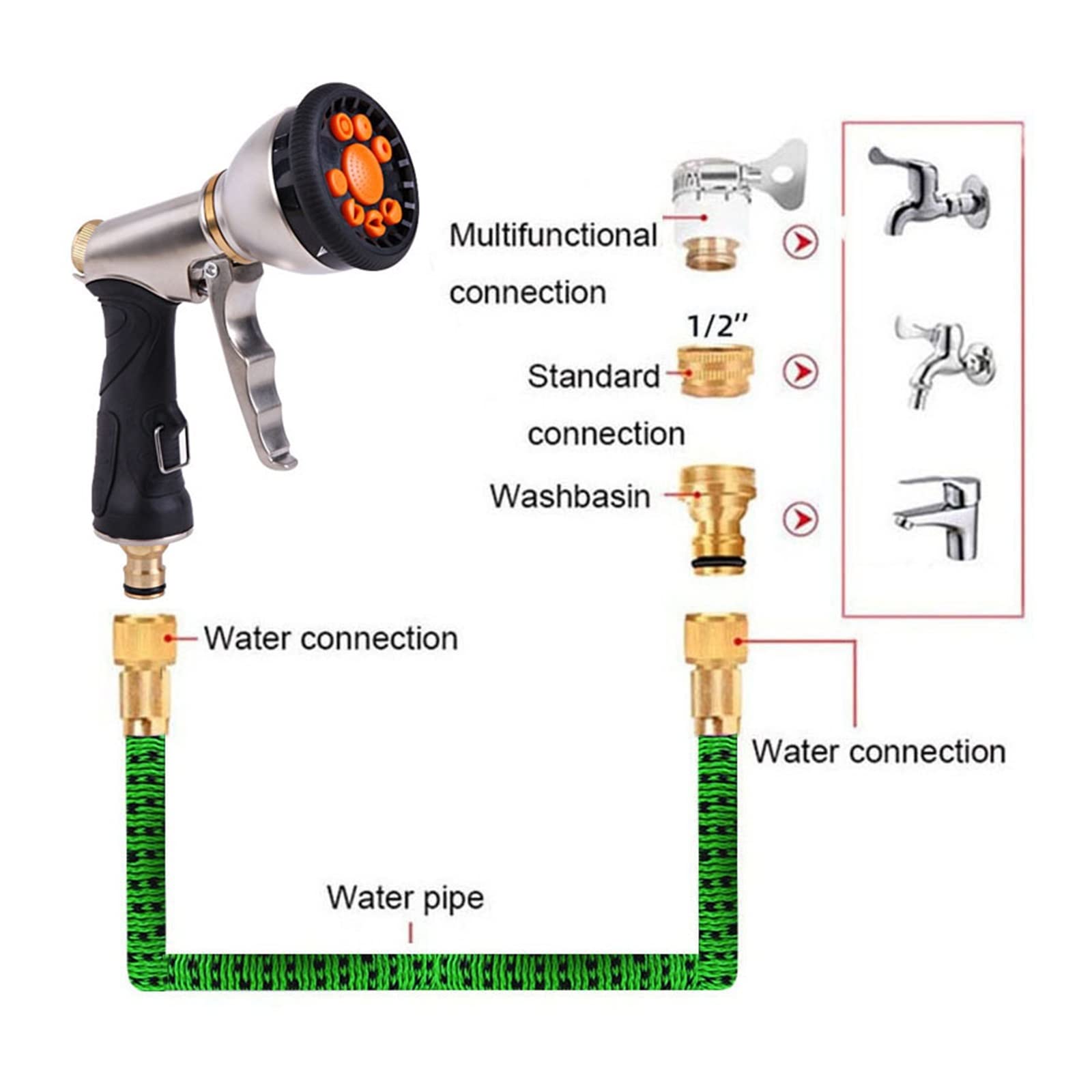 Manguera de Agua de Lavado de Coches de Alta presión Manguera de riego de jardín Extensible Flexible mangueras de riego Ajustables Resistentes al Desgaste(Hose Set,50FT-15m)