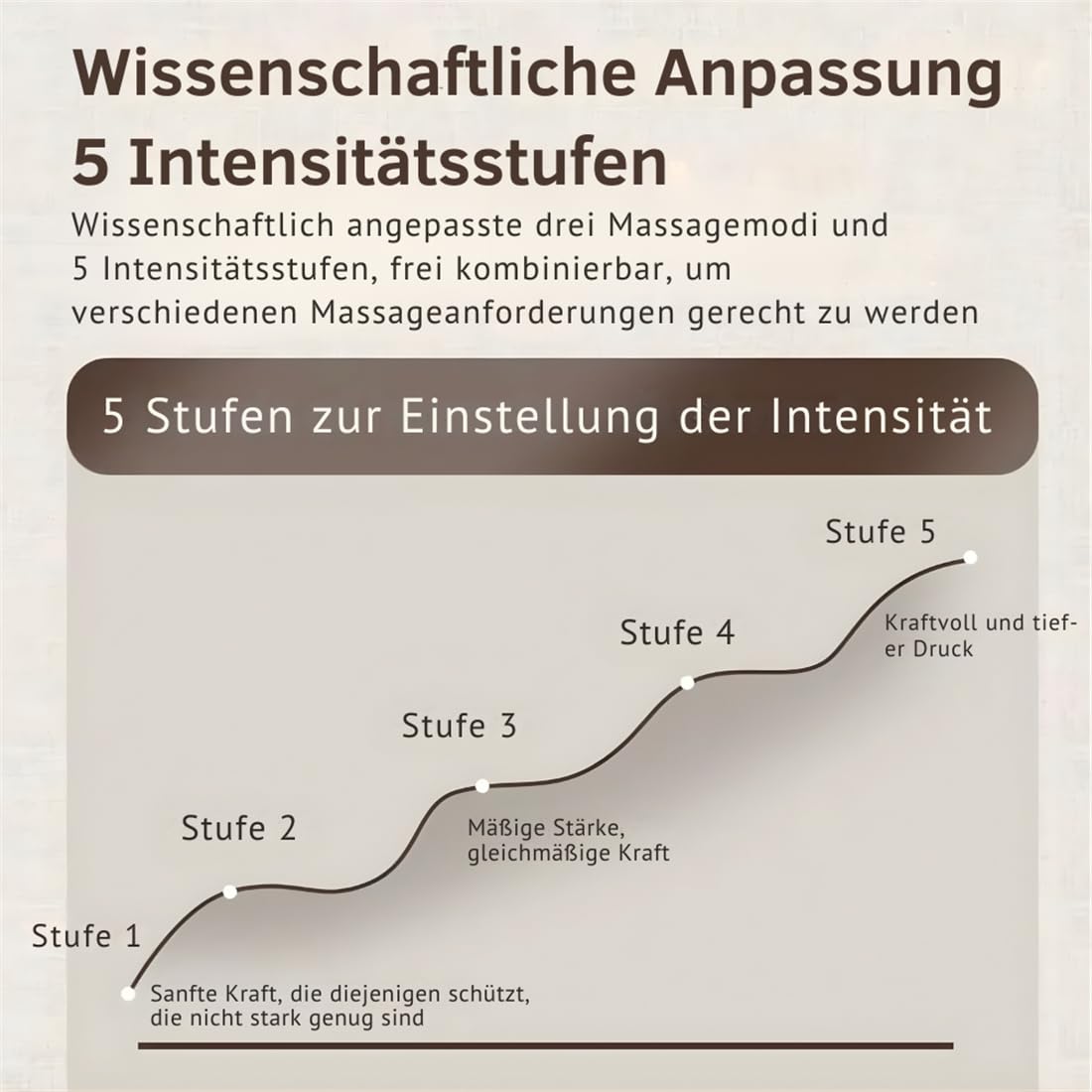 Kabelloses Handmassagegerät mit Wärme & Kompression – 5 Intensitätsstufen, ergonomisch, gegen Arthrose, Karpaltunnelsyndrom & steife Finger