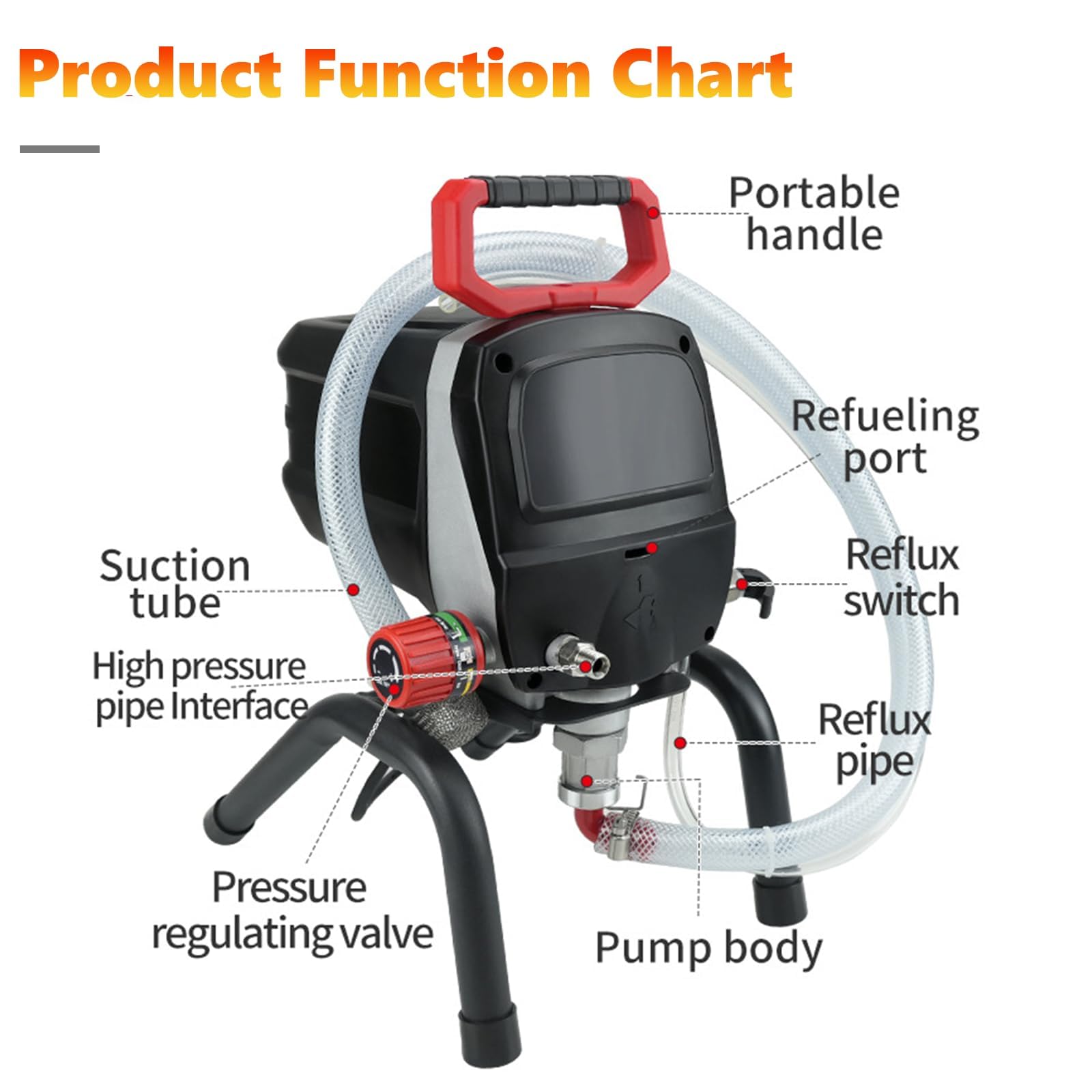 Pulverizador De Pintura Airless De Alta Presión 950W, Flujo 2,0L/Min, Pistola De Spray Eléctrica Ajustable con Varilla De Extensión De 40cm Y Manguera De 10m para Paredes, Muebles Y Proyectos DIY