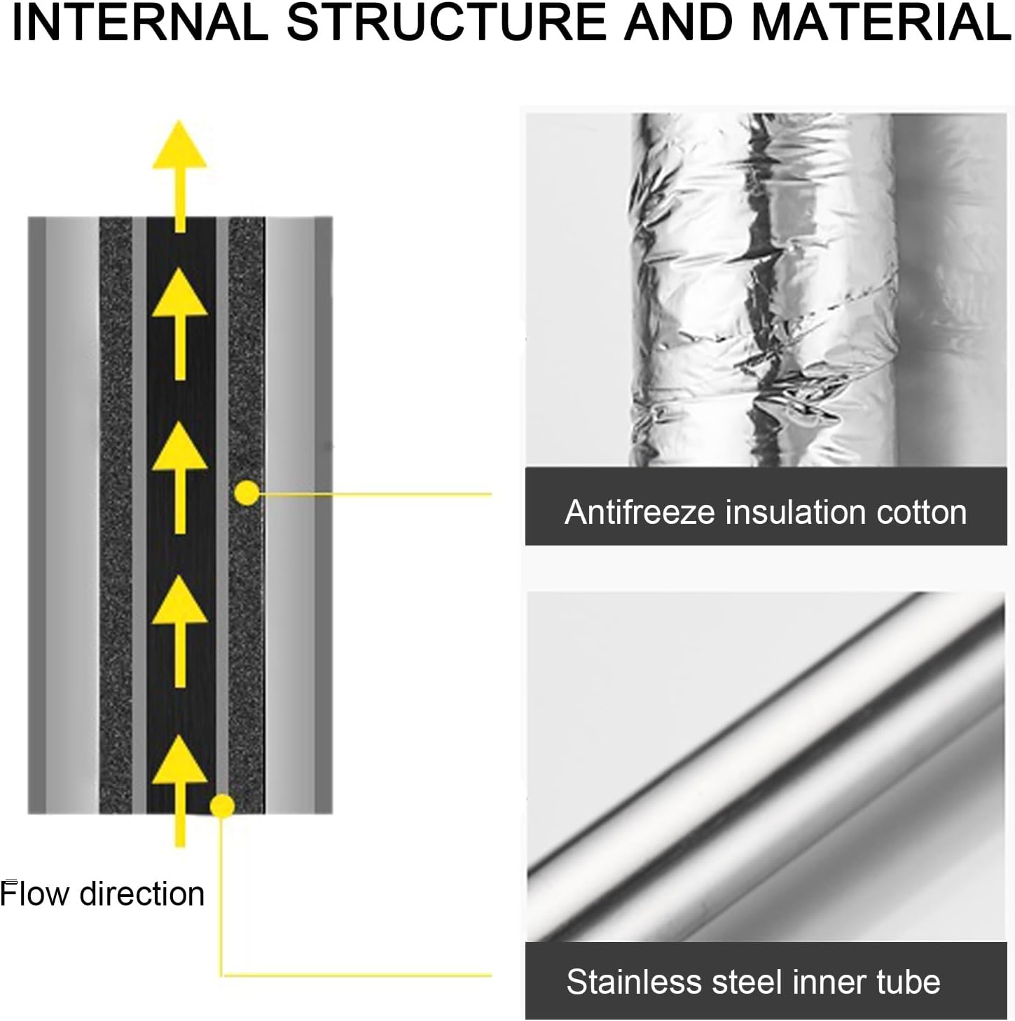 Faucet Column Stainless Steel Outdoor Water Column with Double Outlet Faucet, Freestanding Floor Antifreeze Spigot, Garden Fountain with Tap for Farm (86x20.5cm/33.9x8.1in)