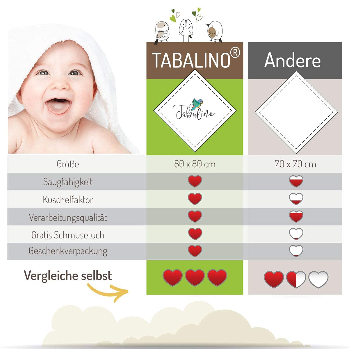 Tabalino kuschelweiche Bambus Mullwindeln Spucktcher, 4 Mulltcher  80x80cm + 1 Schmusetuch, Stoffwindeln fr Jungen & Mdchen Mulltcher  Moltontuch aus Baumwolle : Amazon.de: Baby