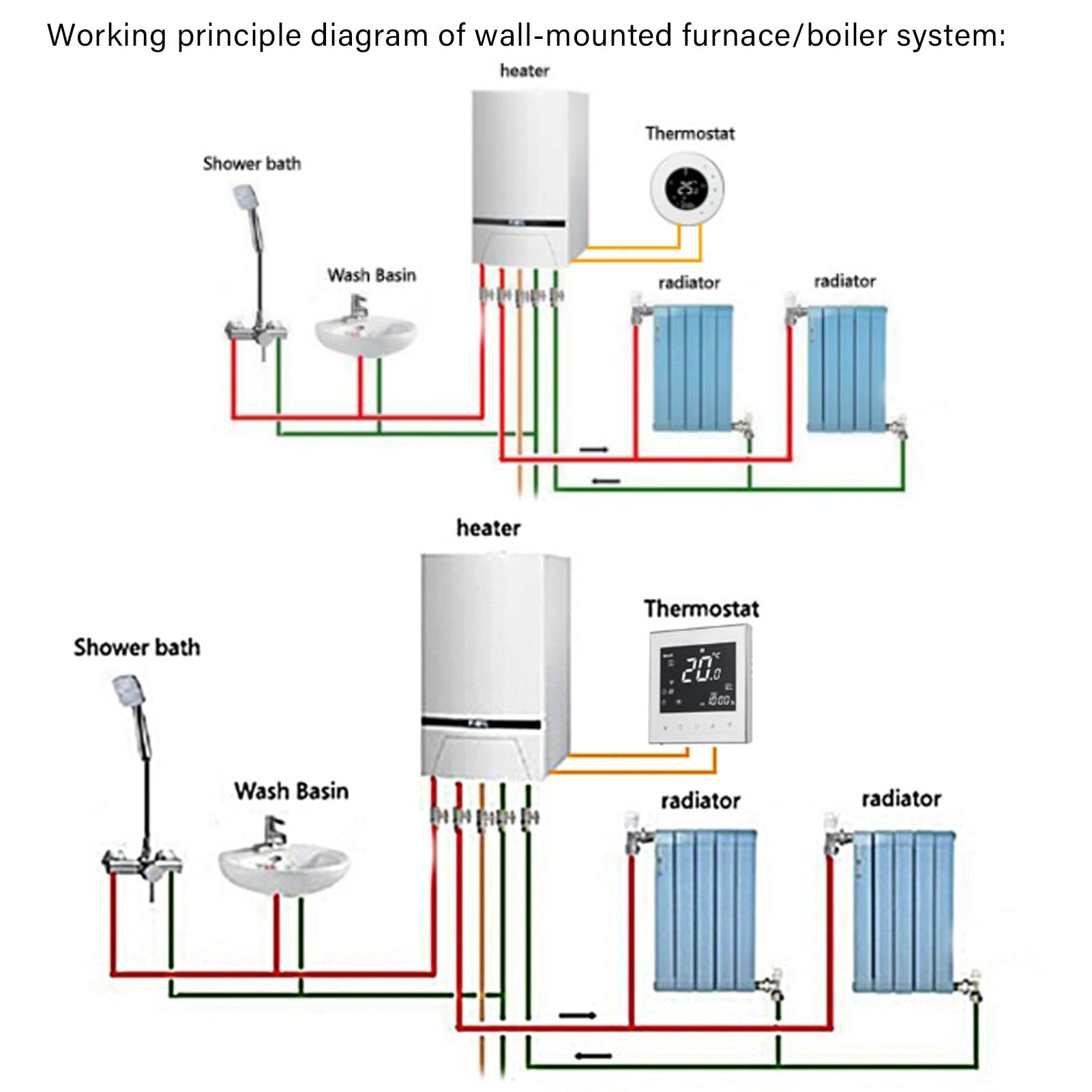 WiFi-programmierbarer Digitaler Thermostat mit Hintergrundbeleuchtetem LCD-Bildschirm für Smart Home-Heizung, Schwer Entflammbar, weiß