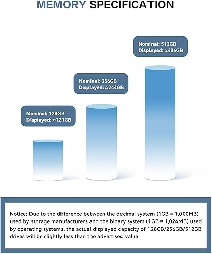 Miniatura 9 de Unidad de pulgar para iPhone 512GB, Memoria Stick USB Tipo C 4 en 1, Stick de Fotos Almacenamiento Externo Unidad Flash para iPhone iPad Android