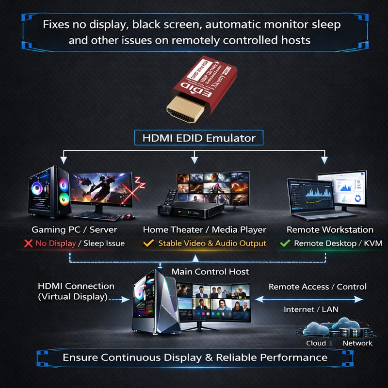 Emulador HDMI EDID 1080P 60Hz RGB Dummy Plug miniatura 3