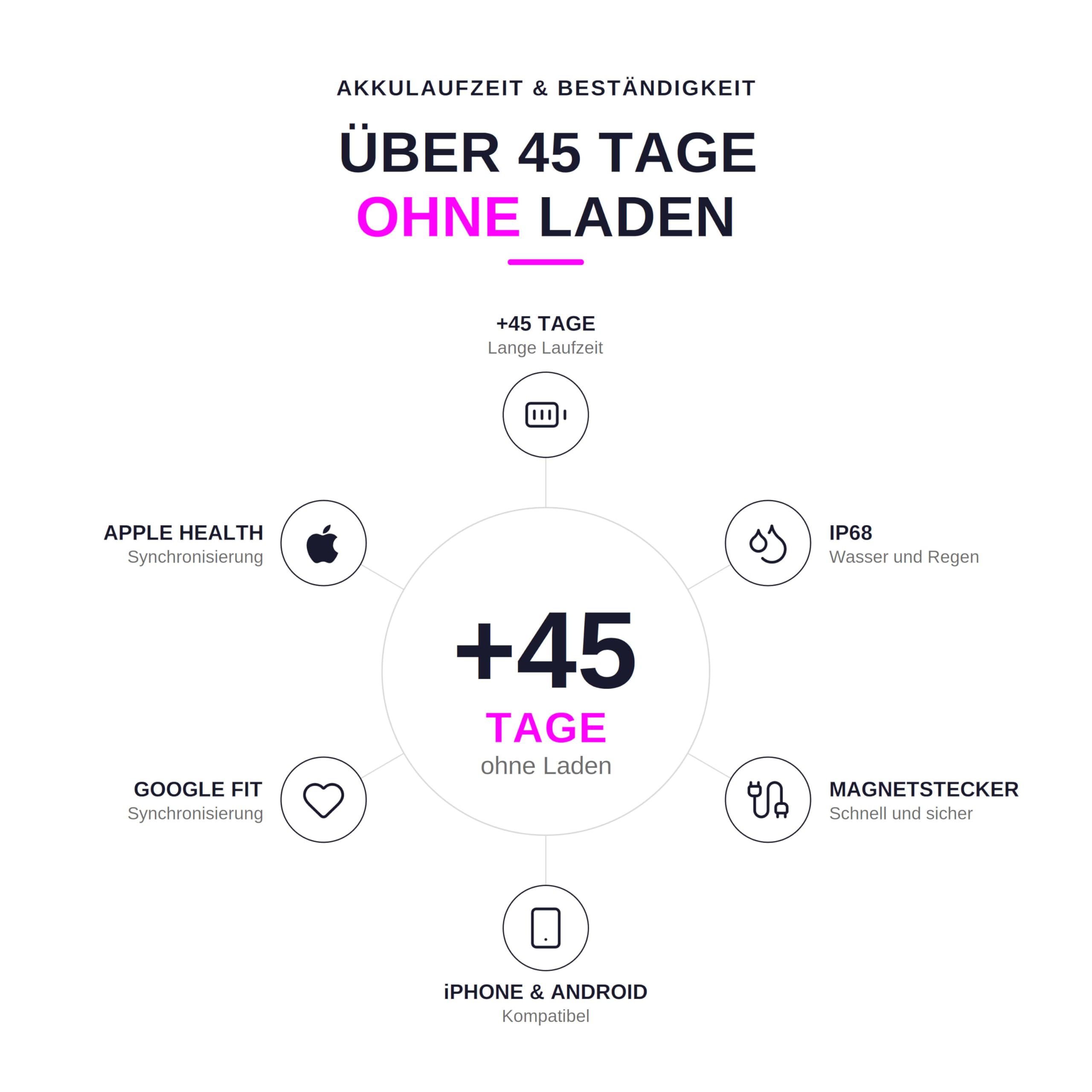 Sense Smartband ohne Display Damen Herren, Entwickelt in Spanien, KI-Coach, Schlaf Energie Erholung, Herzfrequenz 24/7 HRV SPO₂, IP68, Akku +45 Tage, Ohne ABO, Rosa