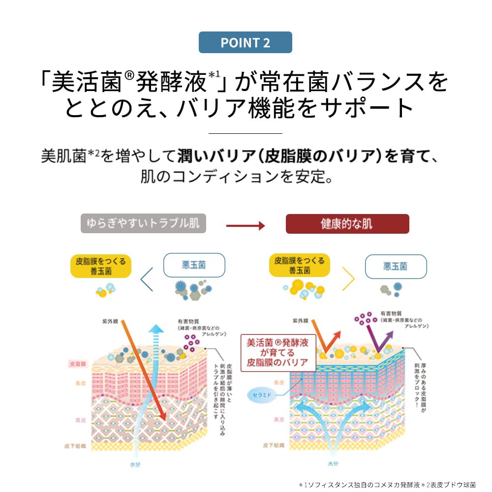 Amazon.co.jp: SOPHISTANCE インテンシブ アイクリーム 15g 無添加