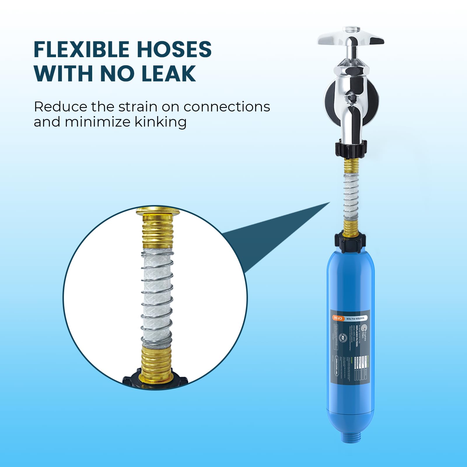 CRYSTALA RV/Camper Wasserfilter, Inline-Wasserfilter reduziert effektiv schlechten Geschmack, Gerüche, Chlor und Sedimente für Wohnmobile und Marines, 3er-Pack Filter mit 2 flexiblen Schlauchschutz