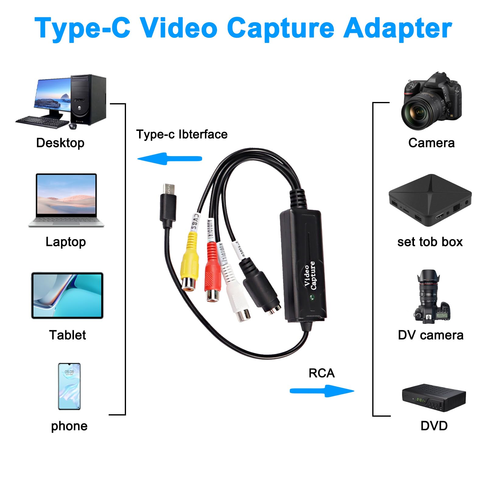 XMSJSIY Konwerter RCA AV na USB C Karta przechwytywania wideo Adapter 1-kanałowy AV NTSC PAL Video S Video/Composite na USB Konwerter Video Audio RCA dla telefonu komórkowego/PC