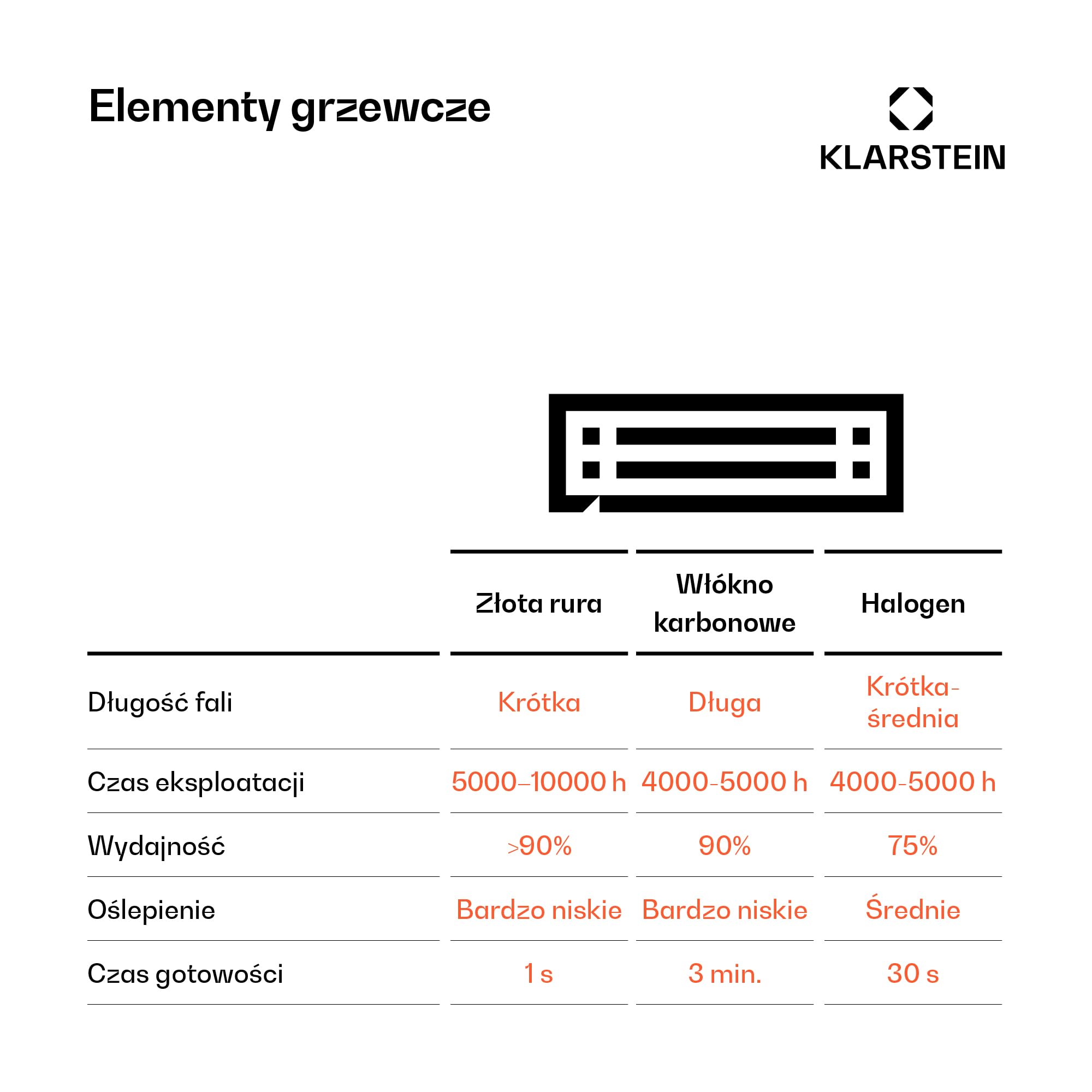 Klarstein Promiennik ciepła, Ogrzewanie elektryczne na taras i do ogrodu, Promiennik podczerwieni z pilotem, Timer, Wyświetlacz LED, Bez emisji CO2, Energooszczędne ogrzewanie, 3000W