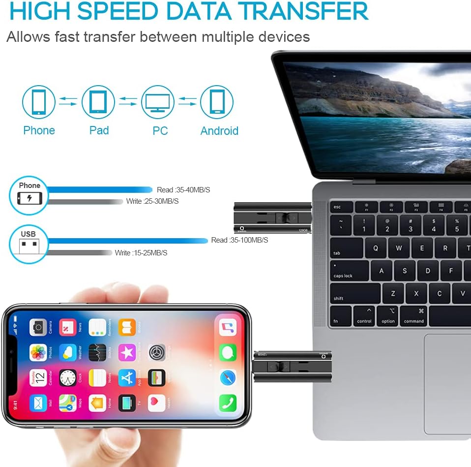 Diagram showing high-speed data transfer between phone, pad, PC, and Android devices using the QARFEE USB 3.0 Flash Drive
