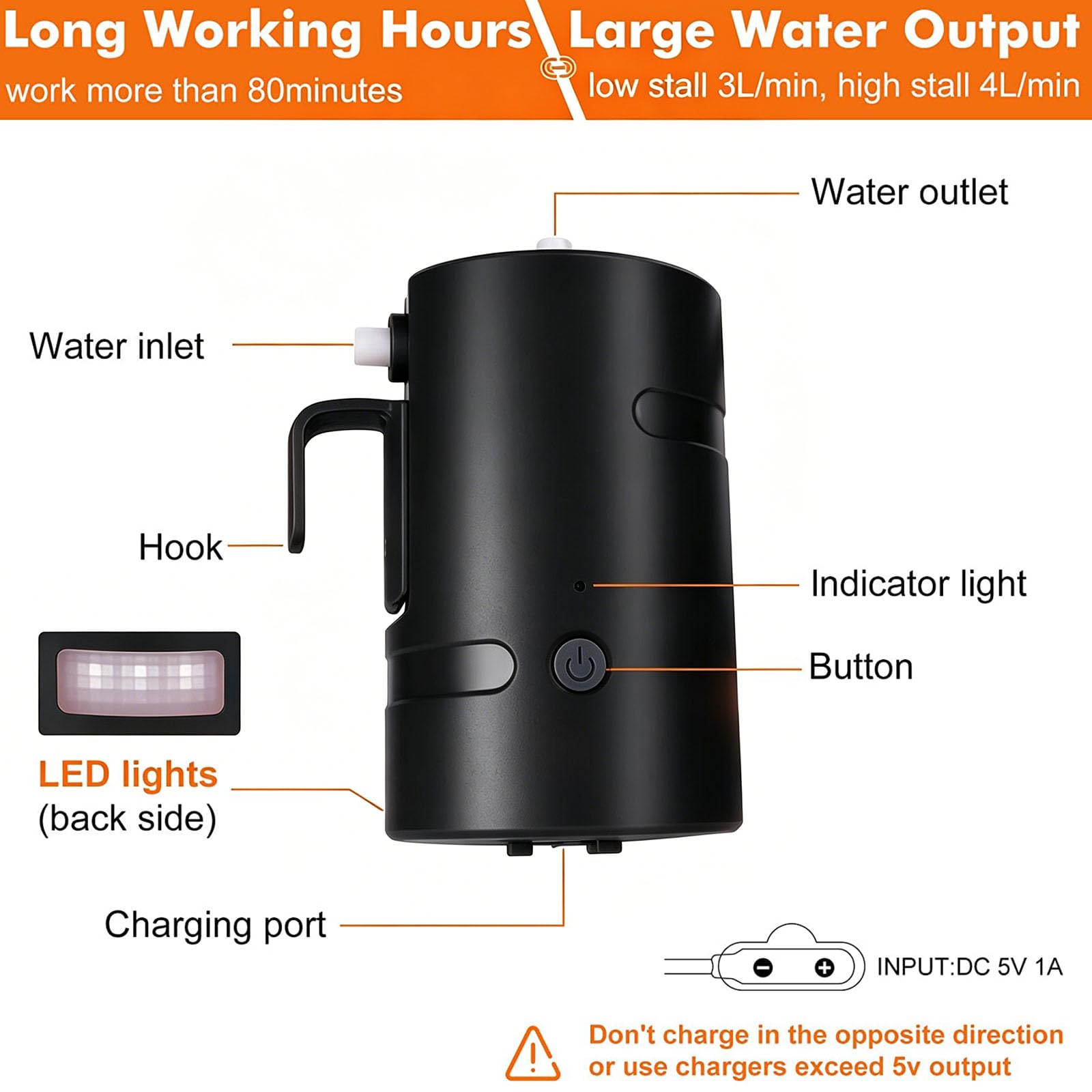 Doccia Esterna Portatile, IPX7, Impermeabile, con Luce LED, Batteria 4400mhA, Ricarica USB, Pompa Doccia elettrica+Borsa d'Acqua da 20L, Adatta per Escursionismo/Backpacking, Campeggio