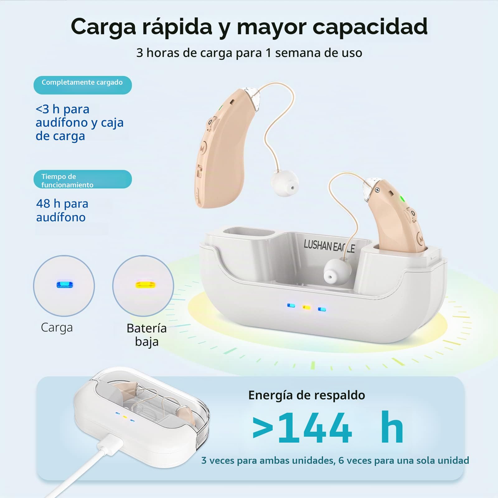 Audífonos Auriculares de amplificación de sonido Captadores de sonido con batería recargable de larga duración