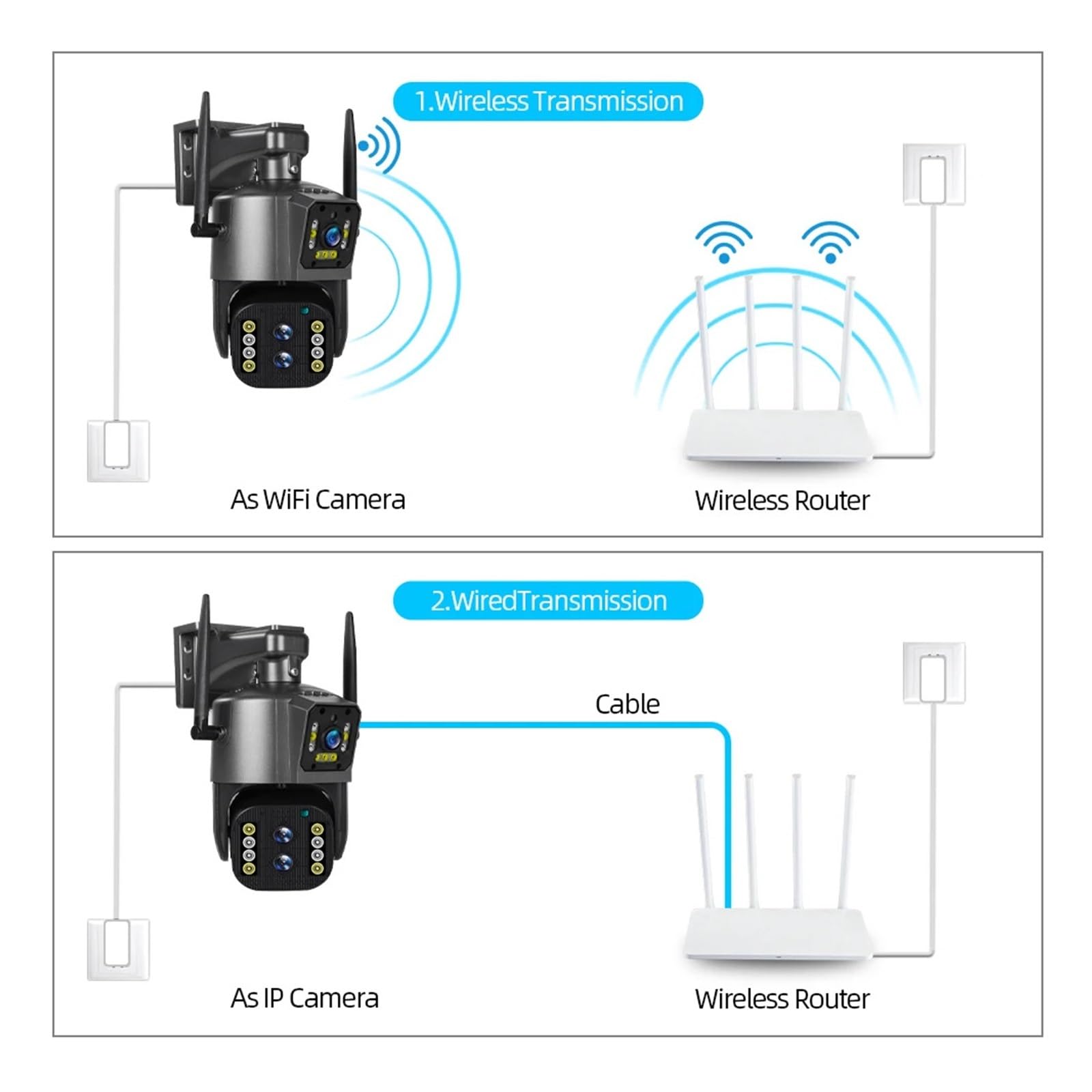 Telecamera esterna WiFi PTZ a triplo obiettivo da 12 MP 6K