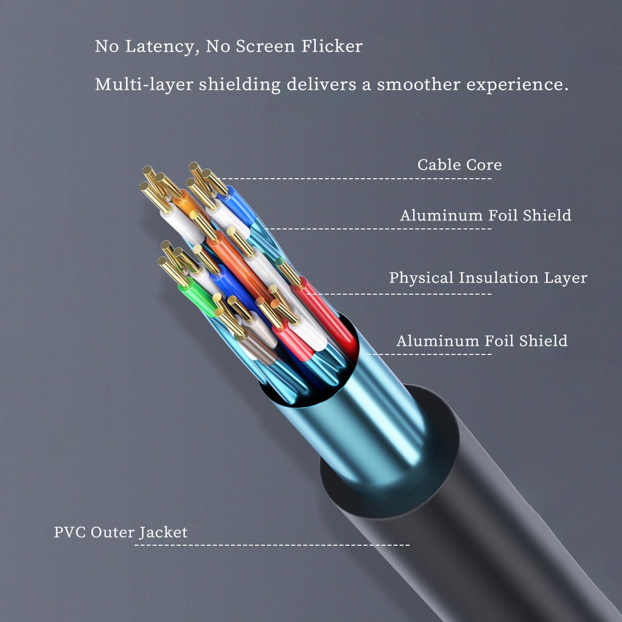 Kabel interfejsu multimedialnego 2.0 o wysokiej rozdzielczości, 4K, 60 Hz, wysoka prędkość, obsługuje synchronizację audio wideo 3D, pozłacany, kompatybilny z monitorem telewizyjnym HDMI 2.0