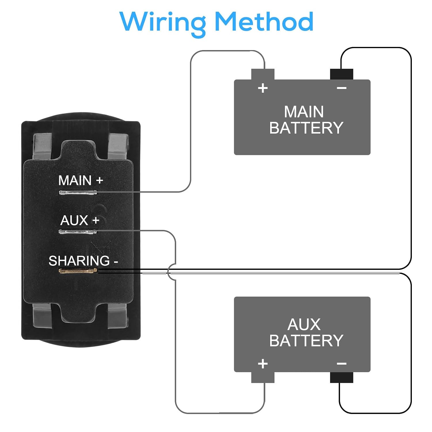 Linkstyle Double LED Digital Voltmeter, 12V Voltmeter Gauge, Dual Voltage Meter, Voltage Gauge Battery Monitor for Car