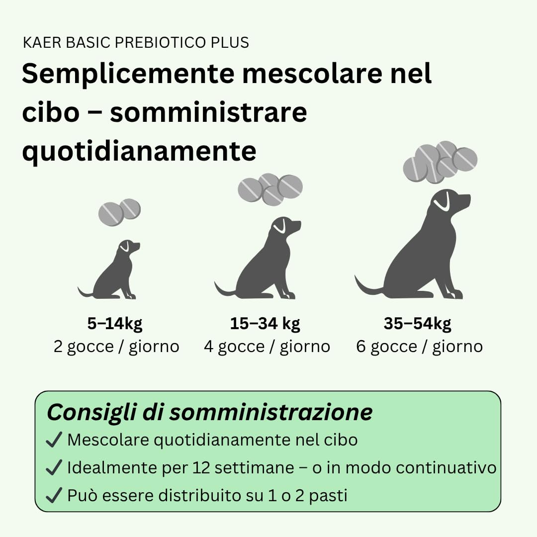 Prebiotici per Cani – Fermenti Lattici e Fibre per la Flora Intestinale, presso Prurito, Zampe, Ghiandole Anali e bruciore di stomaco, 150 Drops