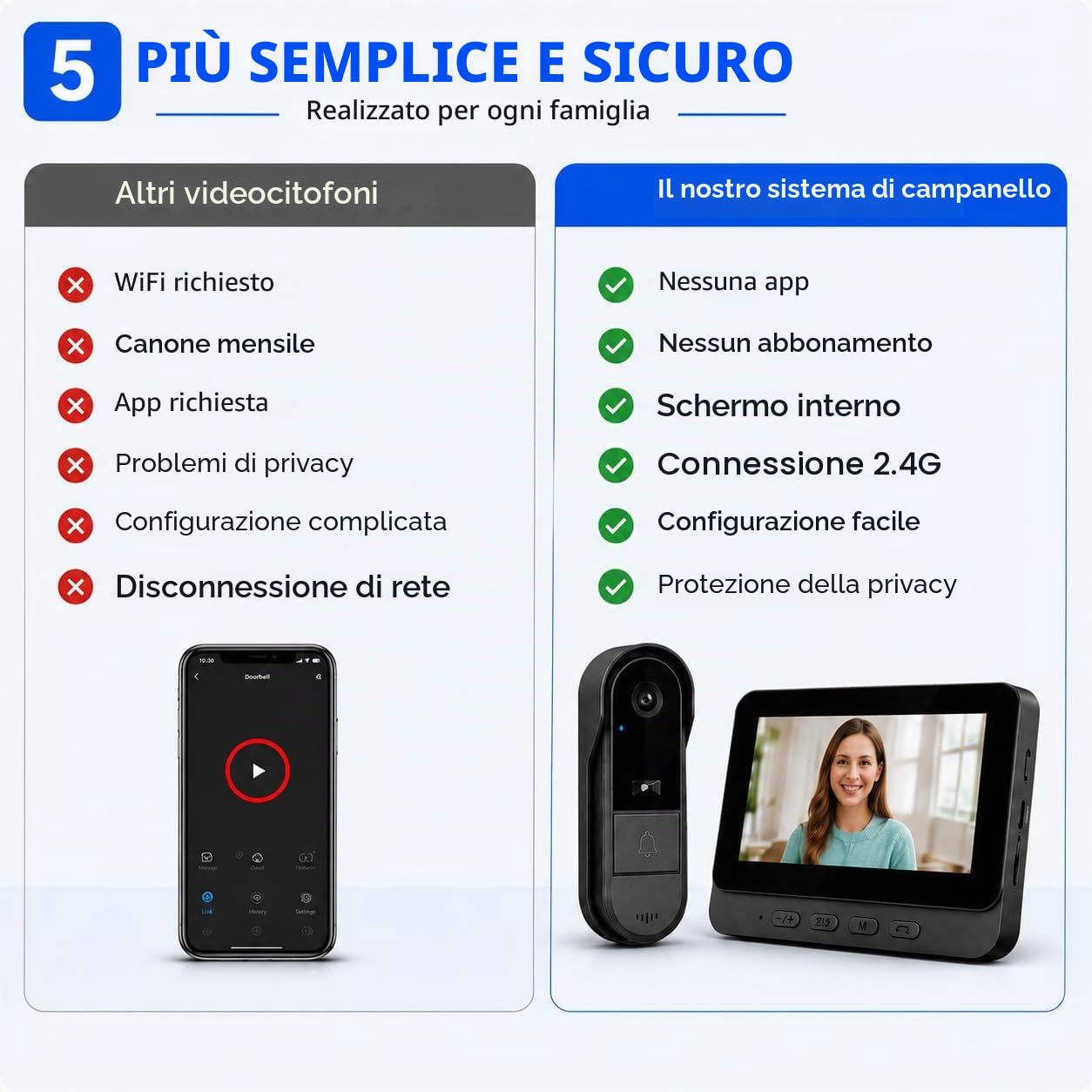 Winnes Video Campanello Videocitofono senza Fili da Esterno Smart Video Citofono Wireless Doorbell Impermeabile IP67 con Telecamera 1080P 4,3 Pollici Display 170° Ultra Grandangolo,Nessun APP&WiFi