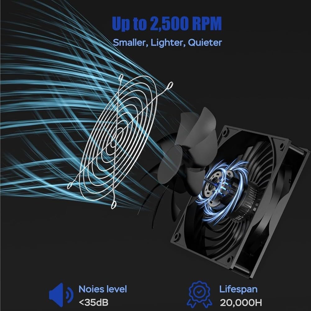 Kit de ventilador dual alimentado por energía solar de 15 W, IP65 impermeable 2600 RPM alta ventilación para invernadero cobertizo casa de mascotas, panel de silicona monocristalina con 2 ventiladores