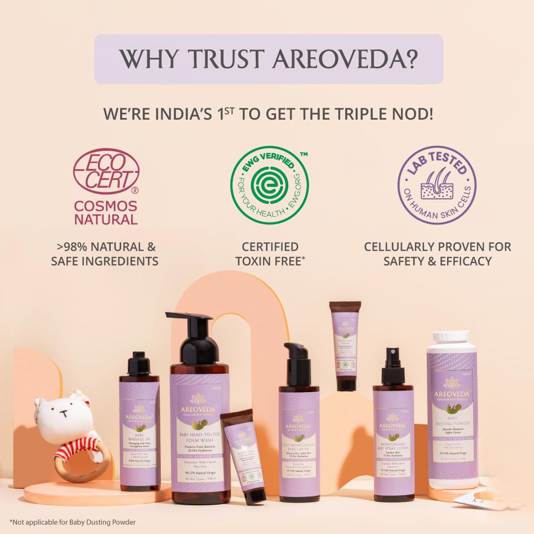 AreoVeda Mini Moisturising Kit With Pentavitin & Hyaluronic Acid I 72Hr Hydration I Relieves Dryness I Suitable For Newborns I Lab Tested, Ecocert Certified, EWG Verified 8 61pT7IohKmL. SL1080