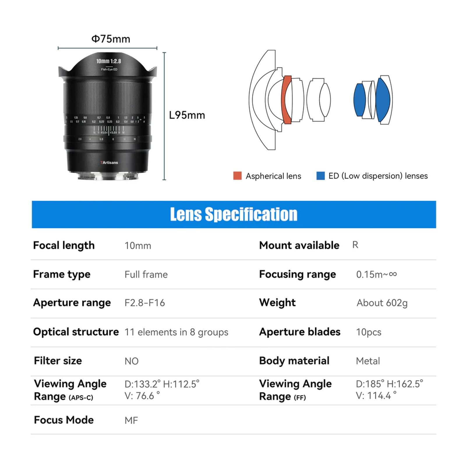 Amazon.com : 7artisans 10mm F2.8 II Full Frame Ultra Wide
