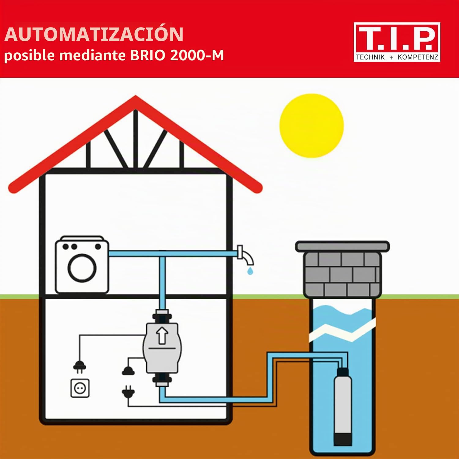 T.I.P. 30104 AJ 4 Plus 55/50 - Bomba de pozo [Importado de Alemania]