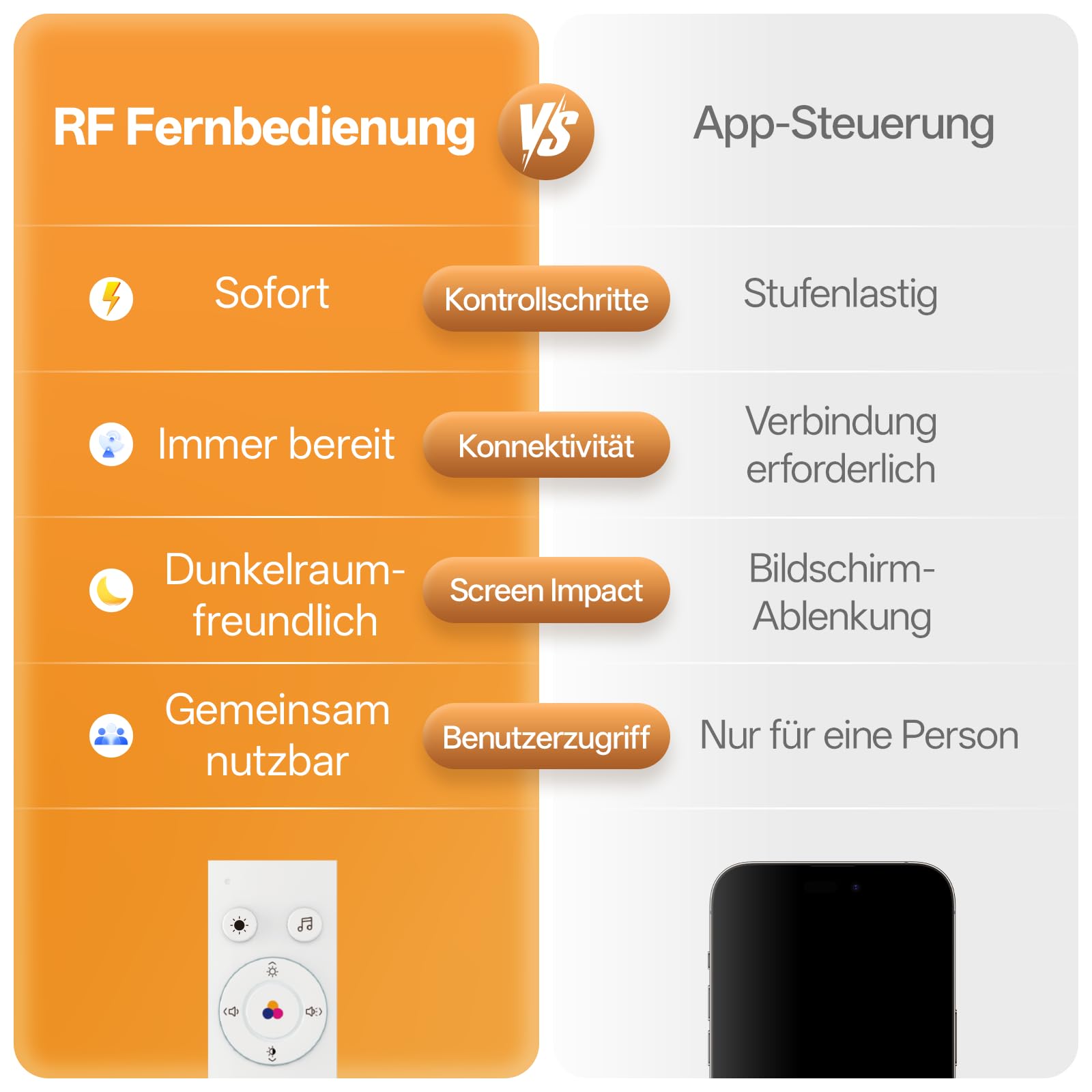 Hotmoon White Noise Machine Baby Weißes Rauschen Soundmaschine Nachtlicht, 27 beruhigenden Klängen, Fernbedienung & Touch-Steuerung, Timer, Einschlafhilfe für Kinderzimmer, Stillen Schlafen Kleinkind
