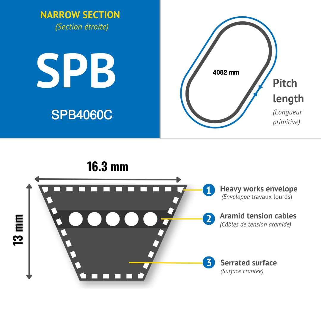 CMW - Cinghia trapezoidale stretta - SPZ - SPA - SPB - SPC