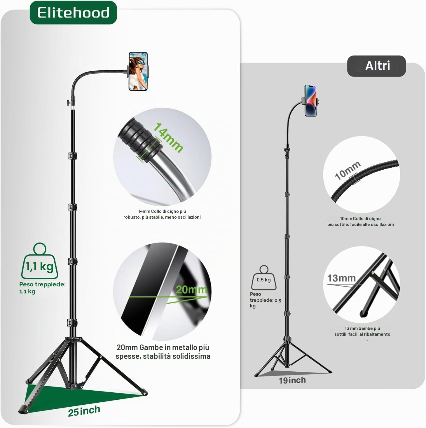 Elitehood Treppiede Alto 203 cm, in Metallo Resistente per Smartphone e iPhone, Girocollo d'oca con Cavalletto e Rotazione a 360° per iPhone 15 14 13 Pro Max