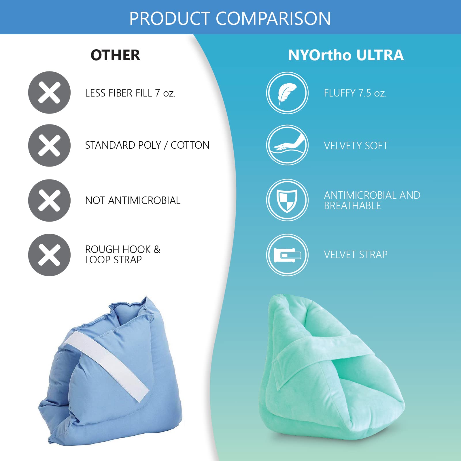 NYOrtho - Protectores de talón para cojines, 1 par de almohadas ultra acolchadas, gruesas, suaves, antimicrobianas, lavables, Universal Bariatric, Terciopelo ultrasuave, 1