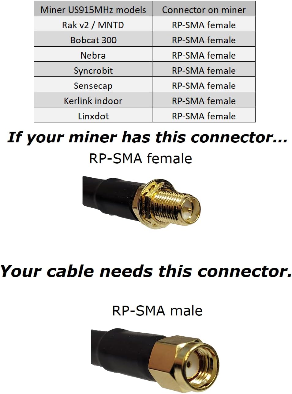 MPD Digital I MPD400 Coaxial Cable I N Male to RP-SMA Male Connectors I Super Flex 50 Ohm I Low Loss RF Coax I CB, Ham Radio, Transmitters, Antenna I Black, 6 FT