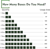 Vista 8 de 12 paneles artificiales de boj de 20 x 20 pulgadas, plantas de seto topiario con protección UV, tapetes de pared de césped sintético