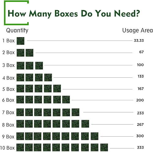 Miniatura 8 de 12 paneles artificiales de boj de 20 x 20 pulgadas, plantas de seto topiario con protección UV, tapetes de pared de césped sintético para