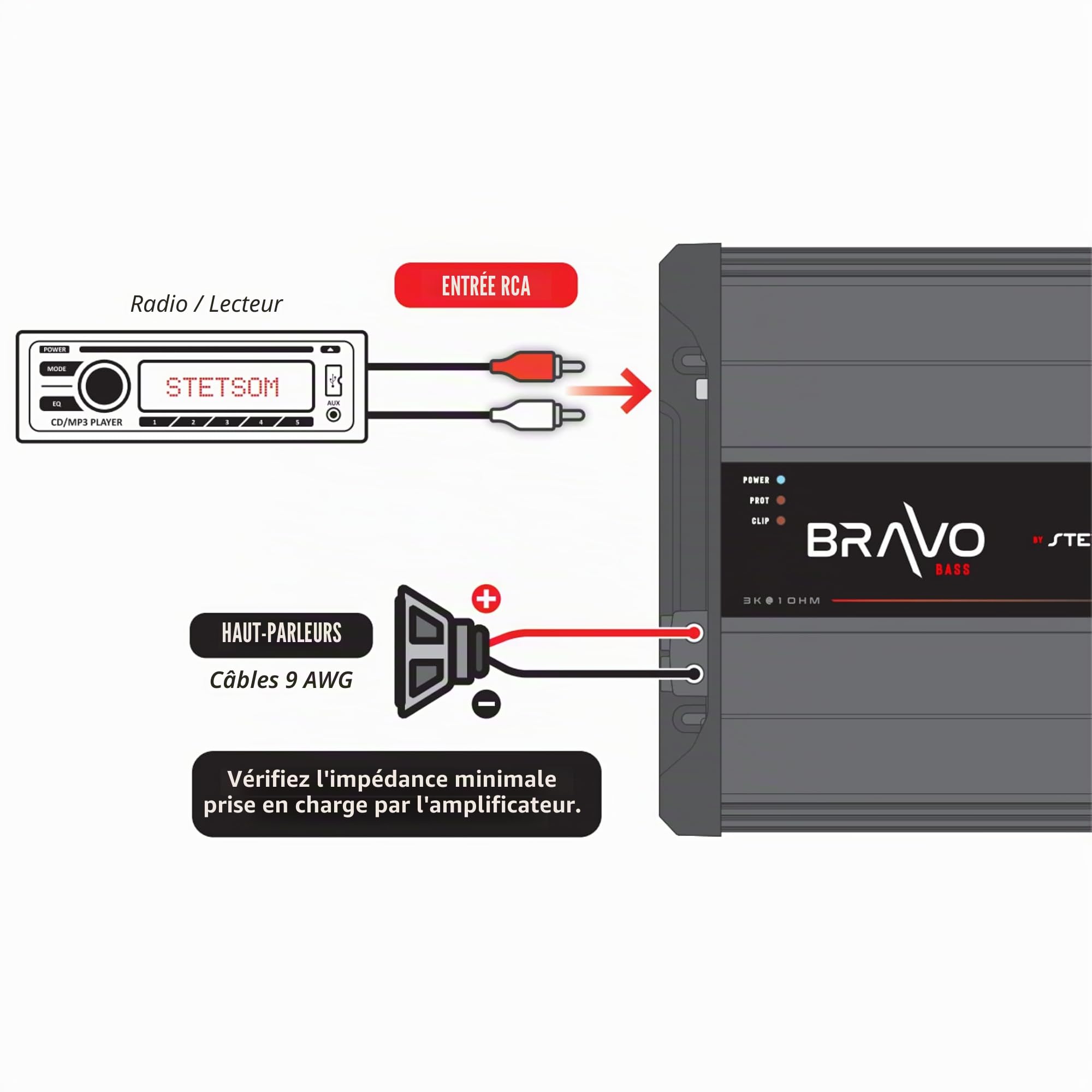 Stetsom Bravo Full 3000 Amplificateur de voiture mono 2 Ohms, 3000,1 3K Watts RMS, audio de voiture stable 2Ω, qualité sonore HD, Crossover et Bass Boost, haut-parleur stéréo de voiture, caisson de