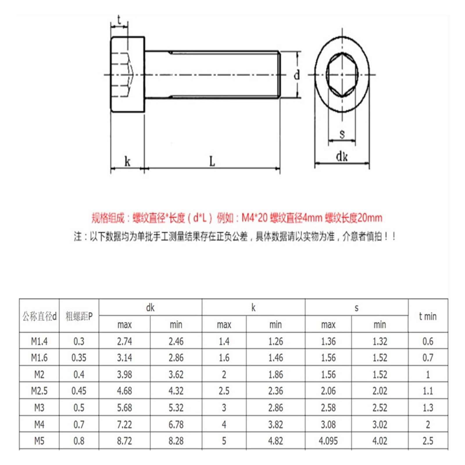 Viti a Bussola Lunga Viti a Testa cilindrica con esagono Incassato Lungo, 10/50 Pezzi DIN912 M3 M5 304 A2-70 Grado 12.9 Bulloni a Testa cilindrica con esagono Incassato Nero(50mm)