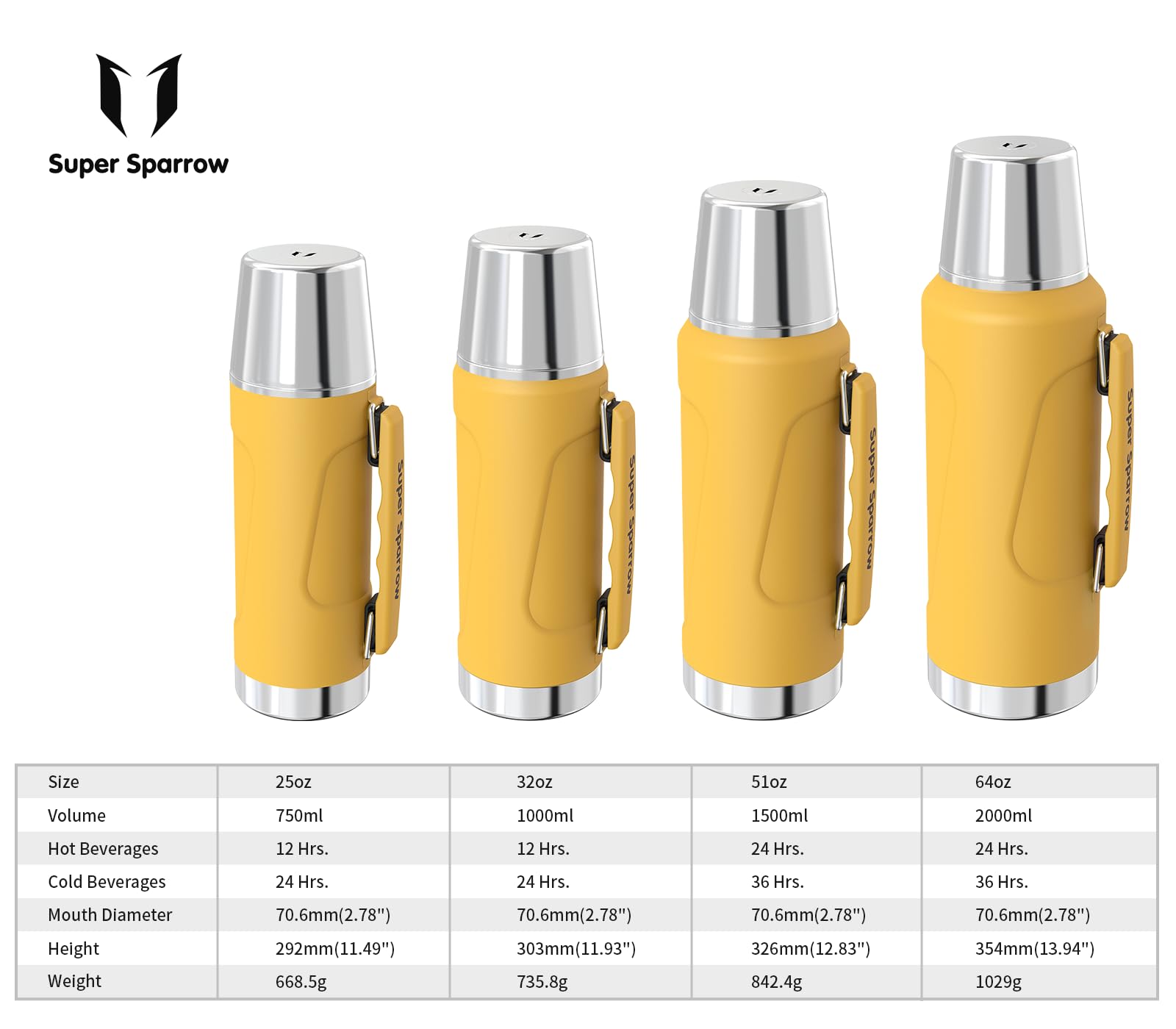 Super Sparrow Stainless Steel Water Bottle - 2L - Wide Mouth Vacuum Insulated Flask - BPA-Free ThermosBottle - Leakproof Lid Doubles as Cup - Image 4